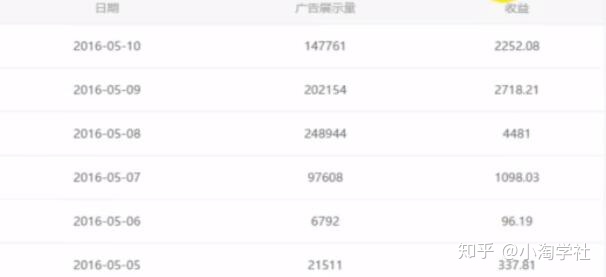 油管搬运赚美金项目分析-88项目资源库