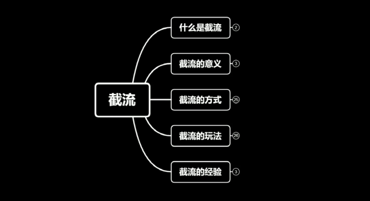 蚊子团队实战引流：长期有效的截流技术＋百度被动引流系统2.0-88项目资源库