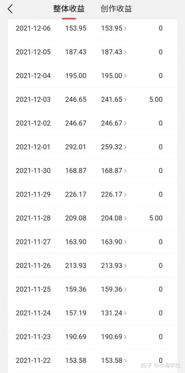 中视频伙伴计划怎么加入，能具体说说中视频伙伴计划吗？-88项目资源库