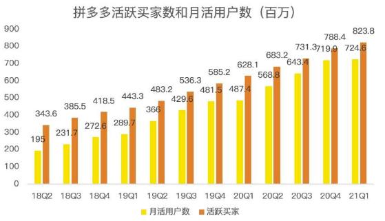 蓝海项目拼多多视频带货课，2022年入百万新风口【视频教程+软件】-88项目资源库