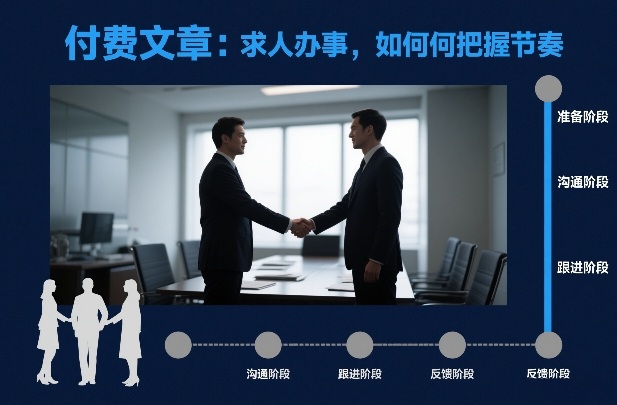 付费文章：求人办事，如何把握节奏-88项目资源库