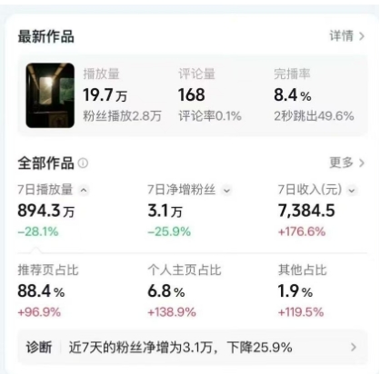 高级感日式情感短视频教学，可做伙伴分成精选，起号变现一步到位-88项目资源库