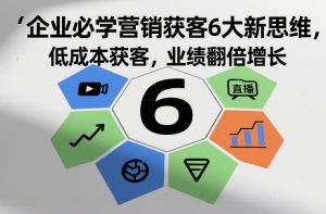 企业必学营销获客6大新思维，低成本获客，业绩翻倍增长-88项目资源库