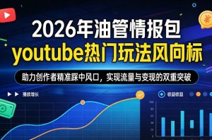 2026年油管情报包，youtube热门玩法风向标，助力创作者精准踩中风口，实现流量与变现的双重突破（更新）-88项目资源库