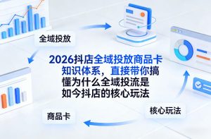 2026抖店全域投放商品卡知识体系，直接带你搞懂为什么全域投流是如今抖店的核心玩法-88项目资源库