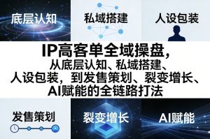 IP高客单全域操盘，从底层认知、私域搭建、人设包装，到发售策划、裂变增长、AI赋能的全链路打法-88项目资源库