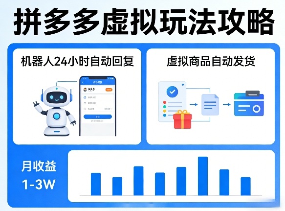 没人告诉你的拼多多虚拟玩法，机器人回复+发货，月搞1-3W【揭秘】-88项目资源库