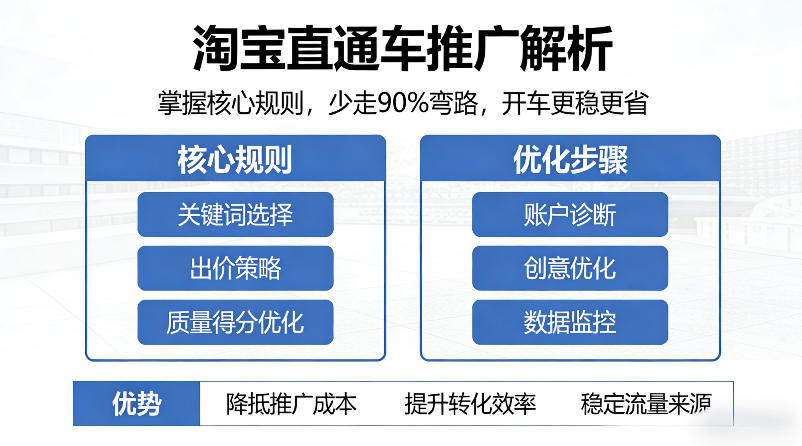 淘宝直通车推广解析，掌握核心规则，少走90%弯路，开车更稳更省-88项目资源库